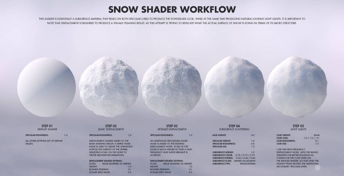 Snow Shader Workflow From Jarrod Hasenjager 1